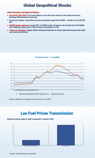 Expert Urges Stronger Economic Resilience as Middle East Crisis Tests Lao Economy